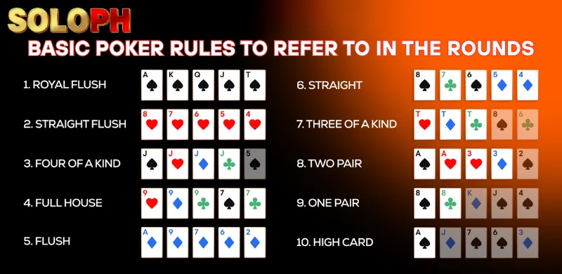 basic poker rules to refer to in the rounds